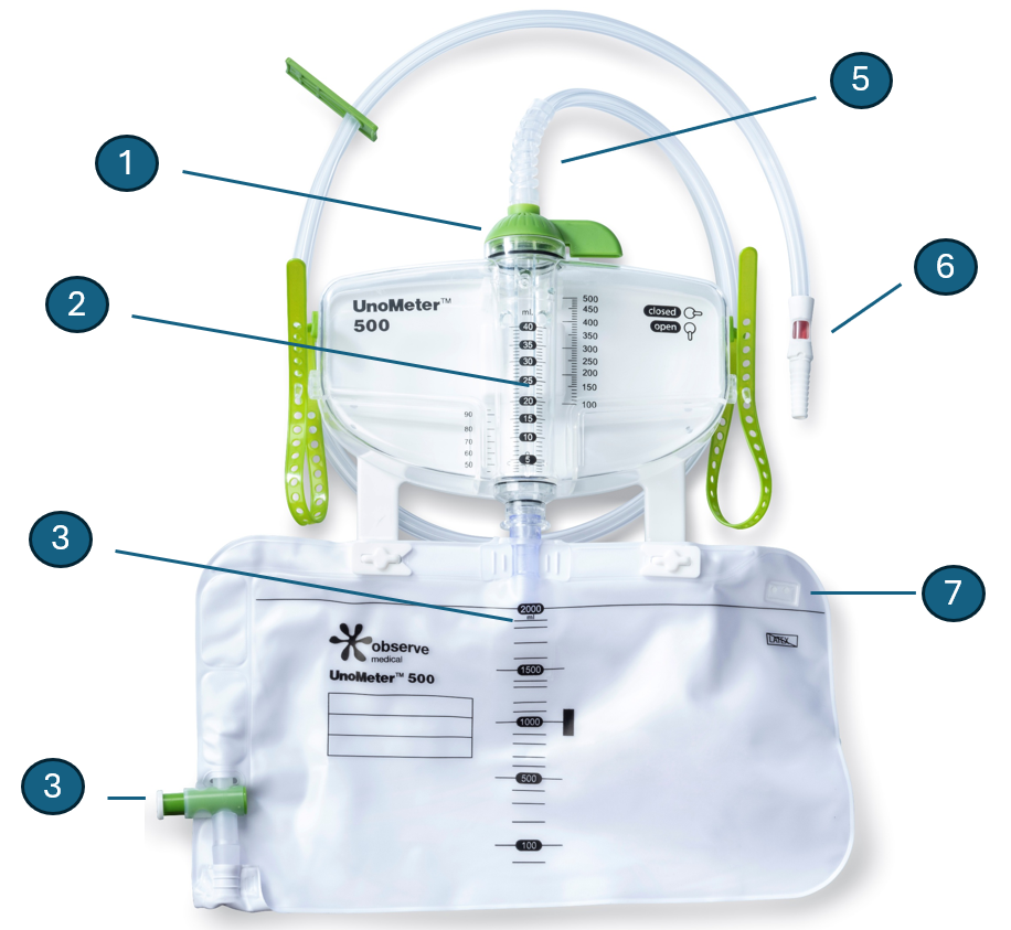 UnoMeter 500 system with numbered markers matching the feature list