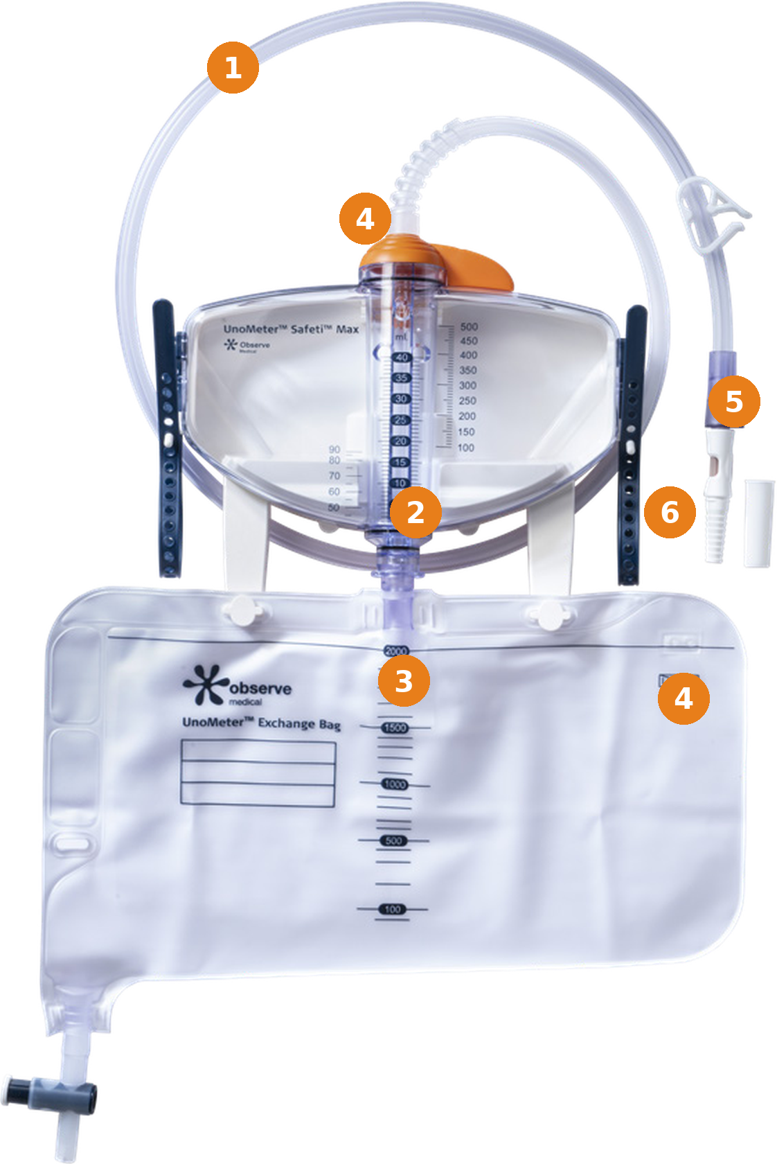 UnoMeter Safeti Max urine output monitoring system