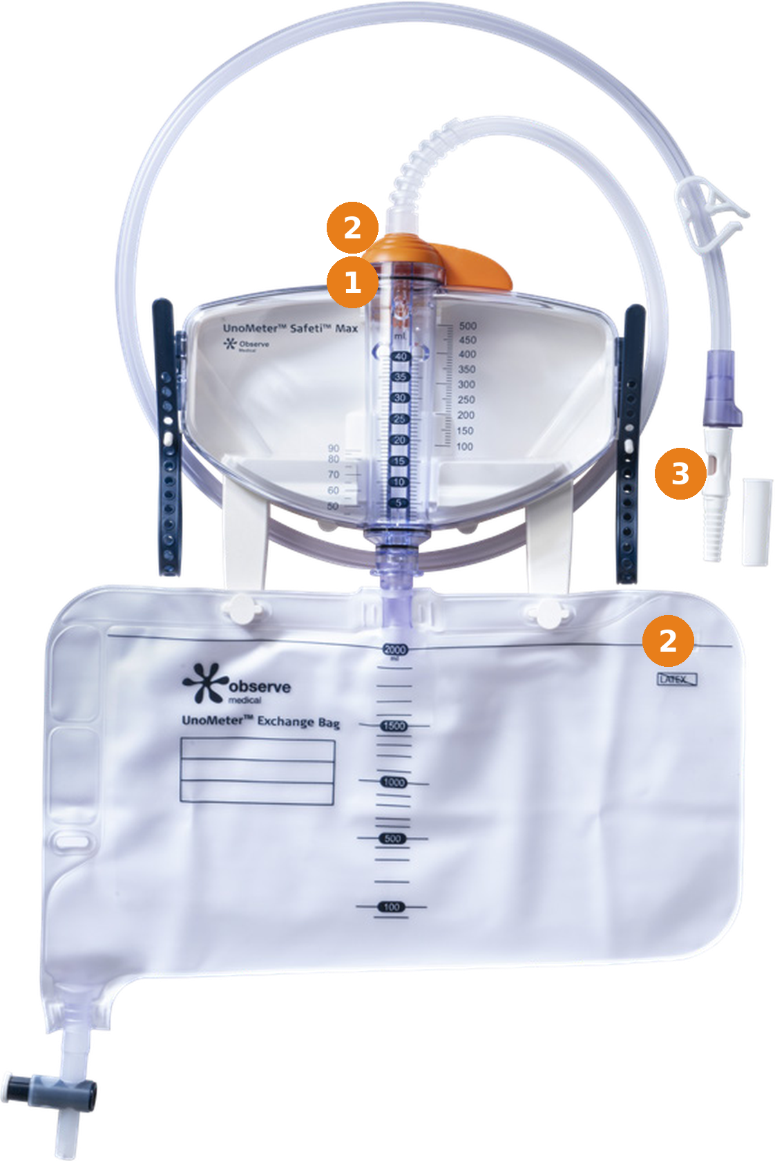 UnoMeter Safeti Max urine output monitoring system